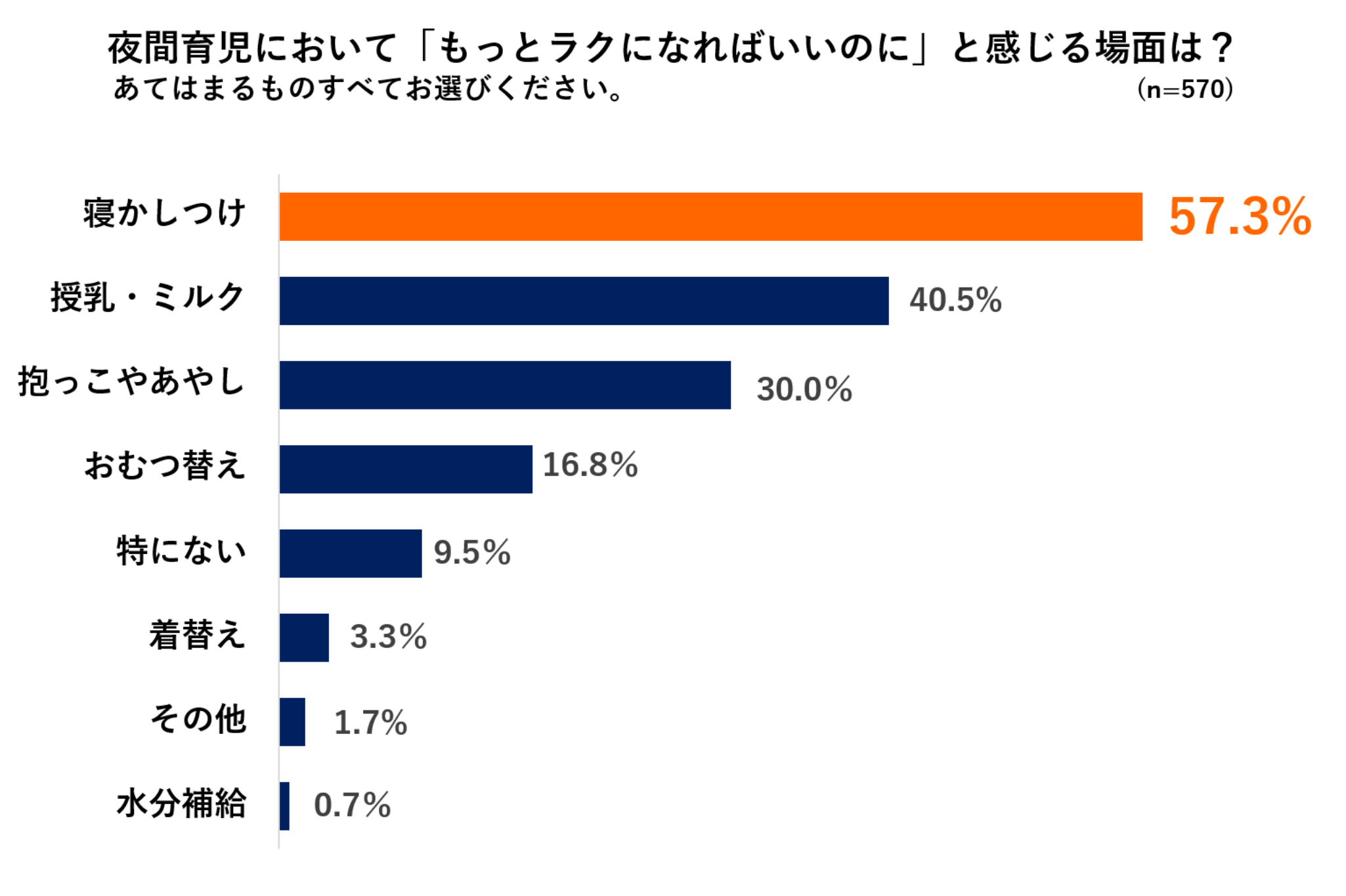もっとラクになればいいのに