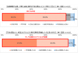 株式会社ステムセル研究所