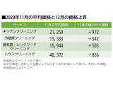 株式会社ミツモア