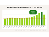 株式会社ミツモア