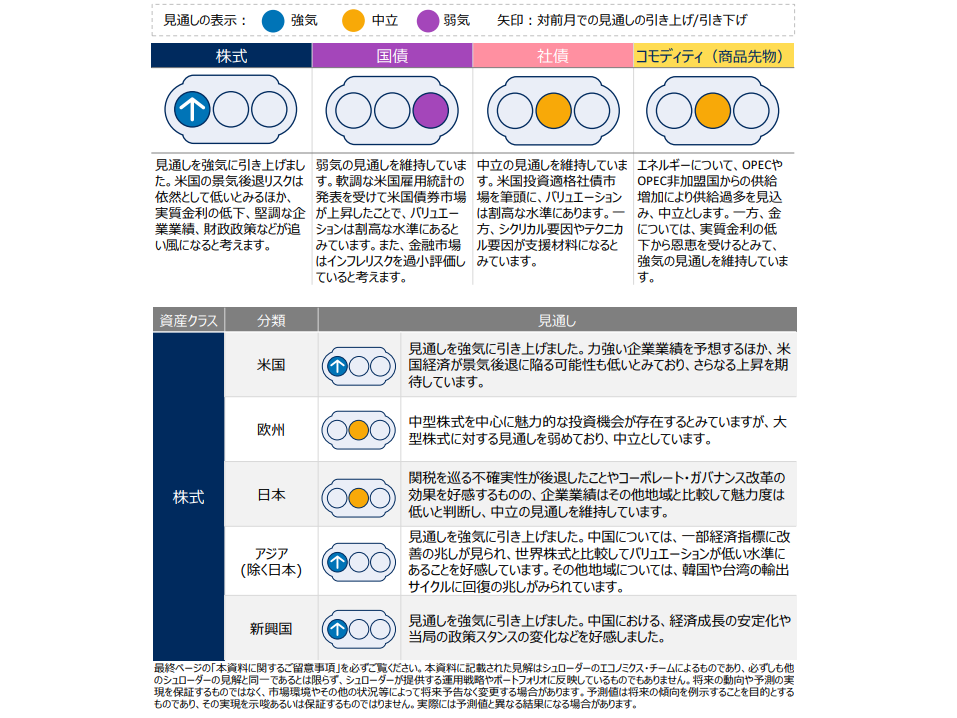 シュローダー・インベストメント・マネジメント株式会社