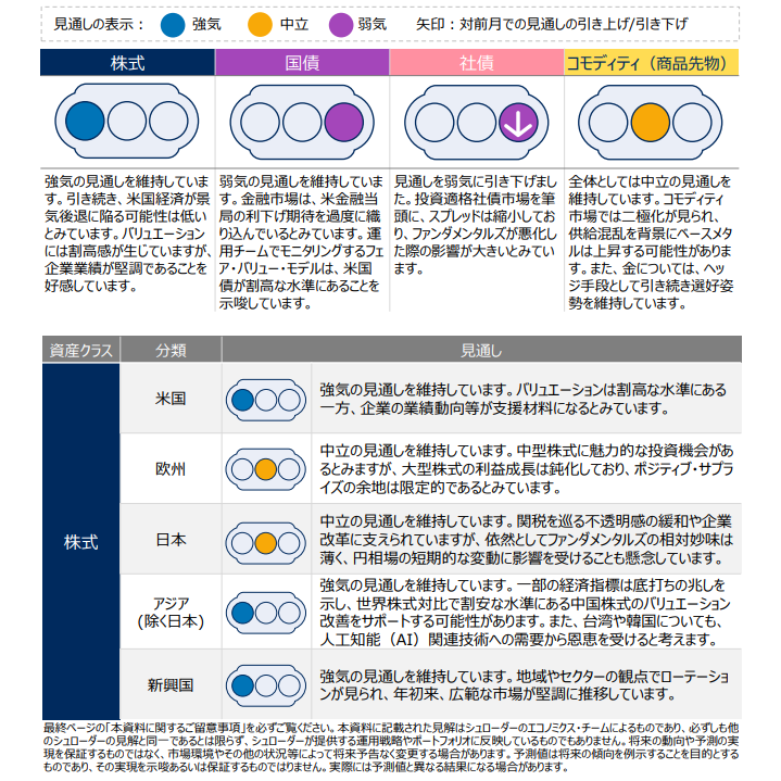 シュローダー・インベストメント・マネジメント株式会社