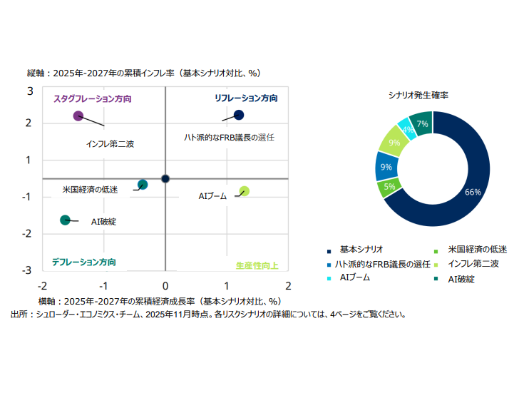シュローダー・インベストメント・マネジメント株式会社