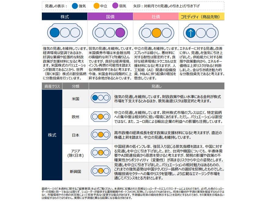 シュローダー・インベストメント・マネジメント株式会社