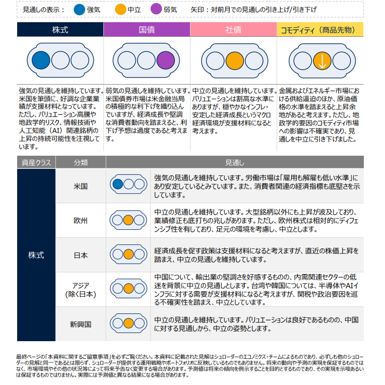 シュローダー・インベストメント・マネジメント株式会社