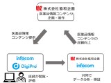 インフォコム株式会社