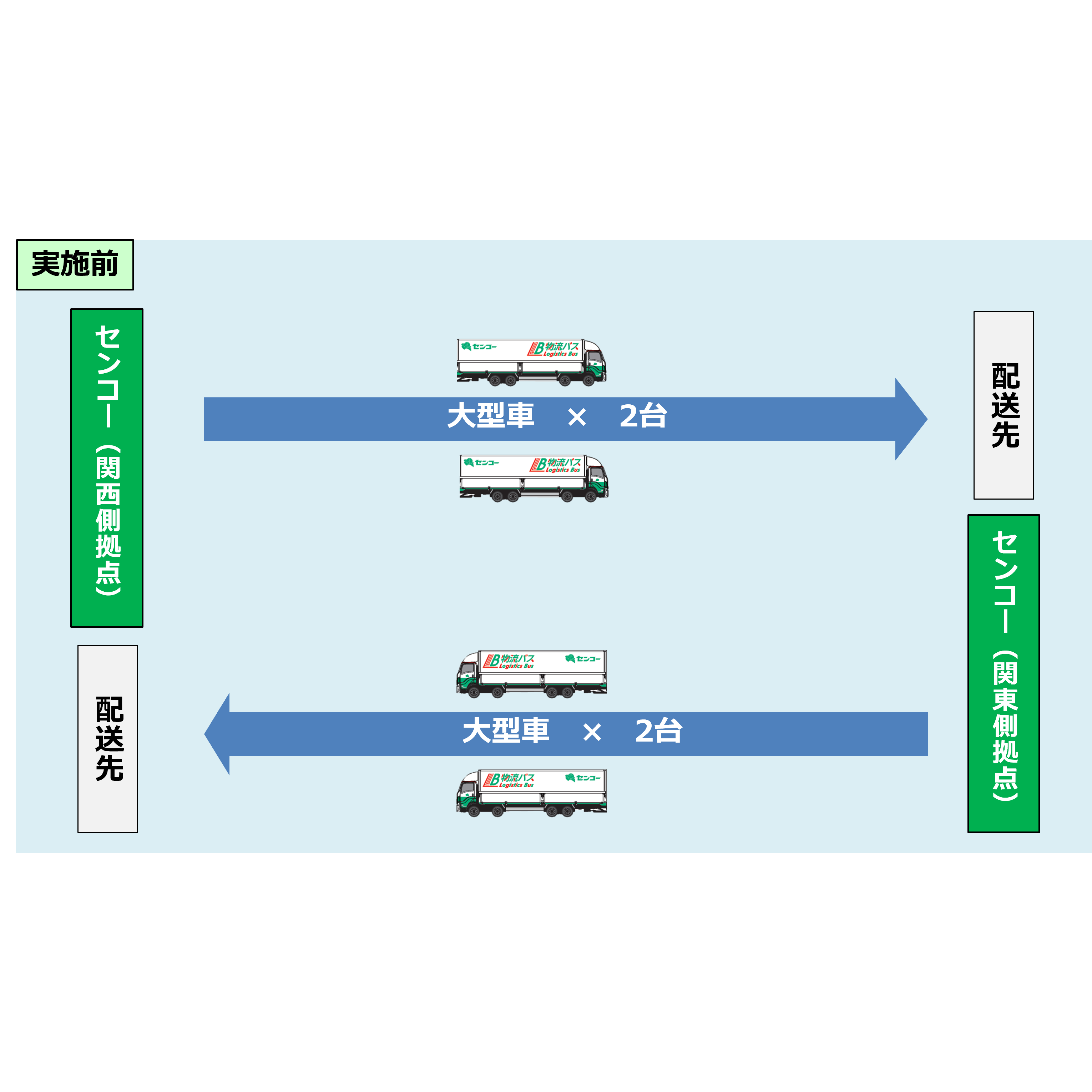 センコーグループホールディングス株式会社