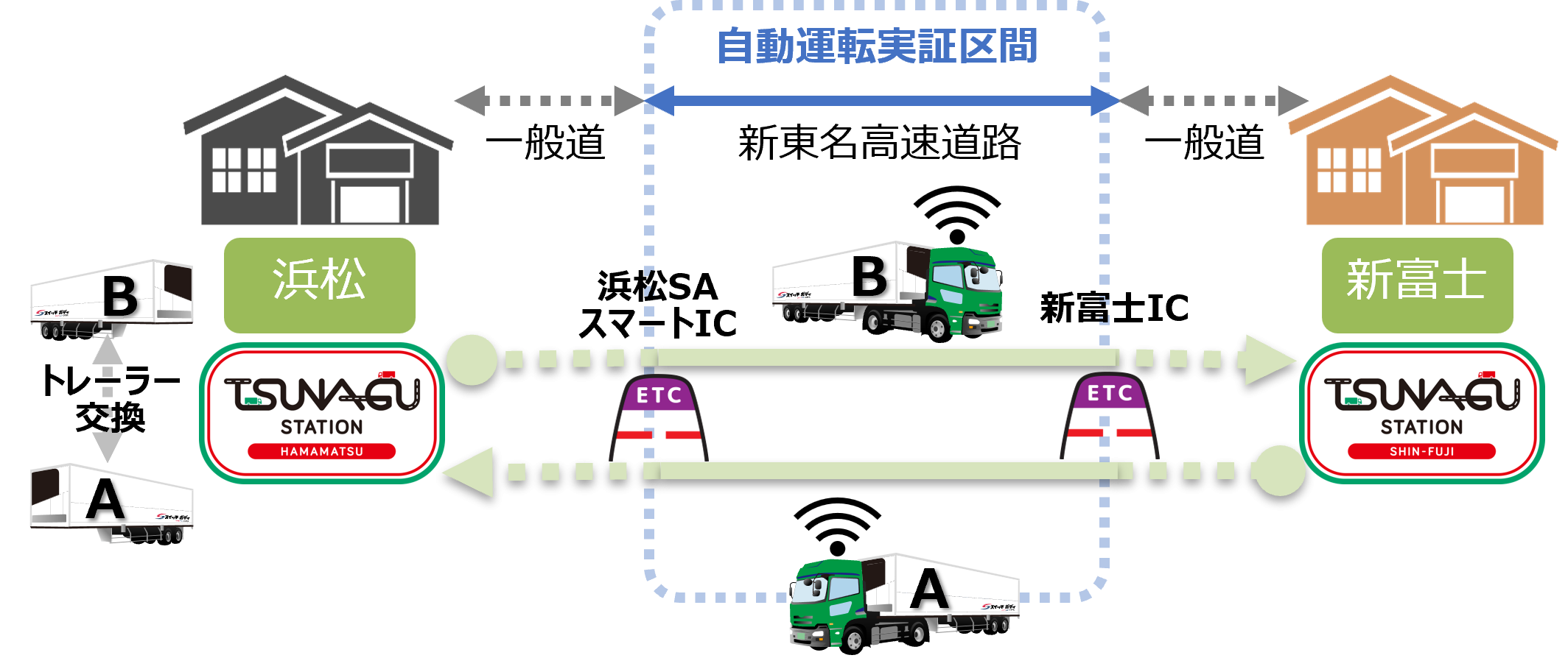 行動実証の実施イメージ