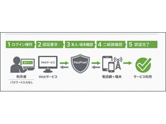 センコーグループホールディングス株式会社