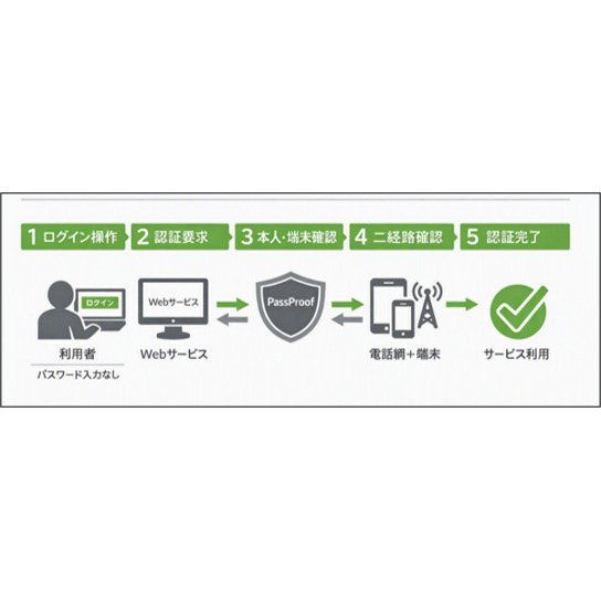 センコーグループホールディングス株式会社