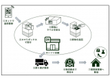 センコーグループホールディングス株式会社