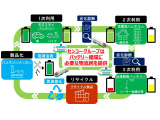 センコーグループホールディングス株式会社