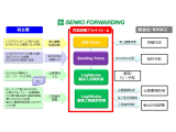 センコーグループホールディングス株式会社