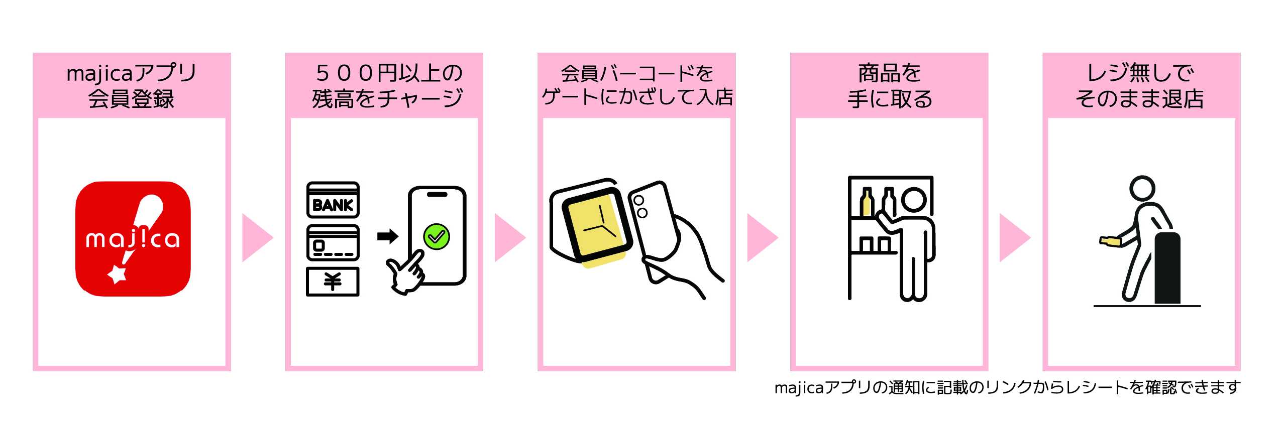 キャンパスドンキ桃山学院大店_入店フロー