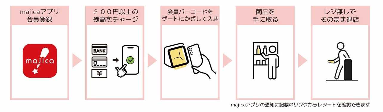 キャンパスドンキ関西外大店_入店フロー