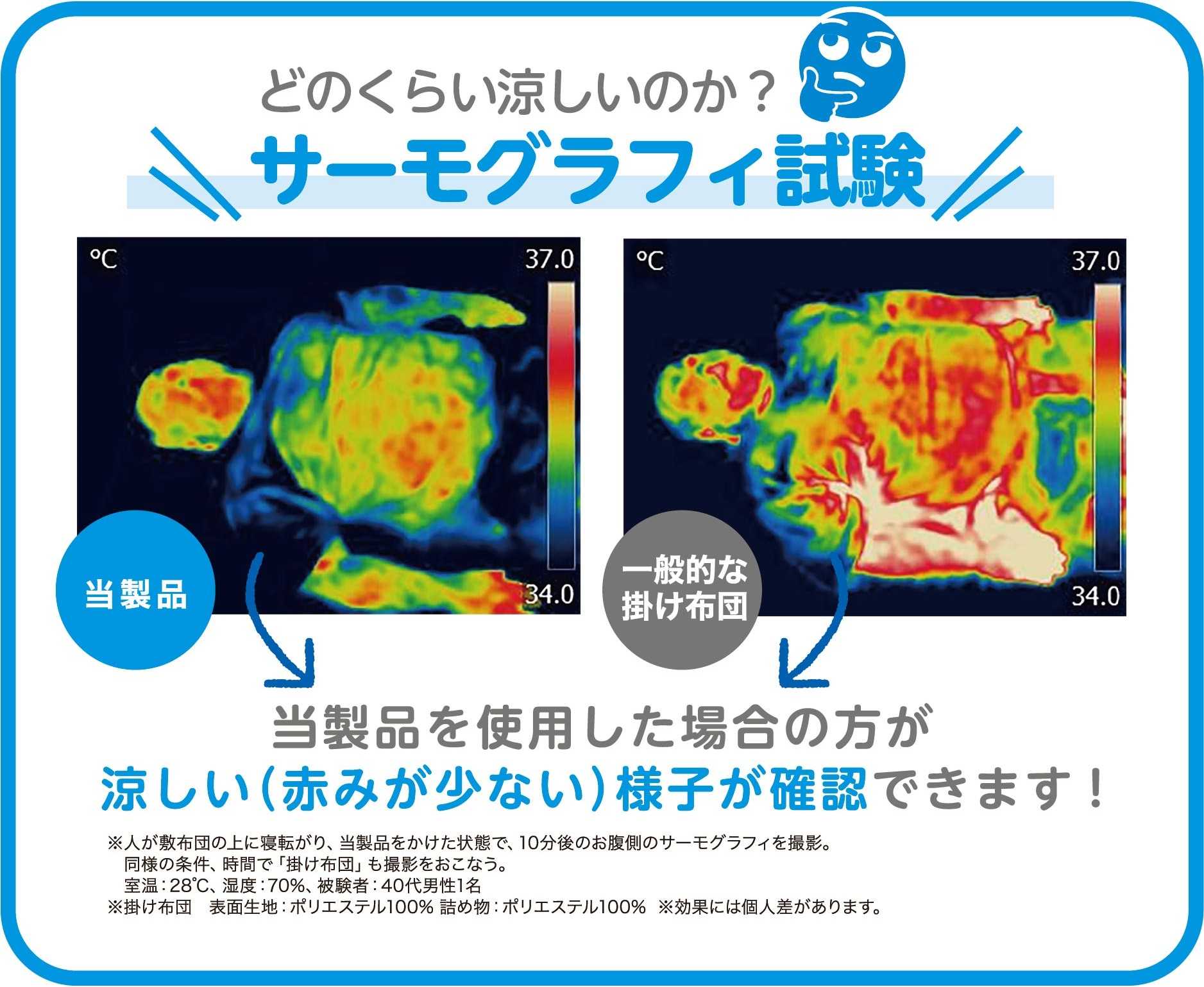 サーモグラフィー解説画像