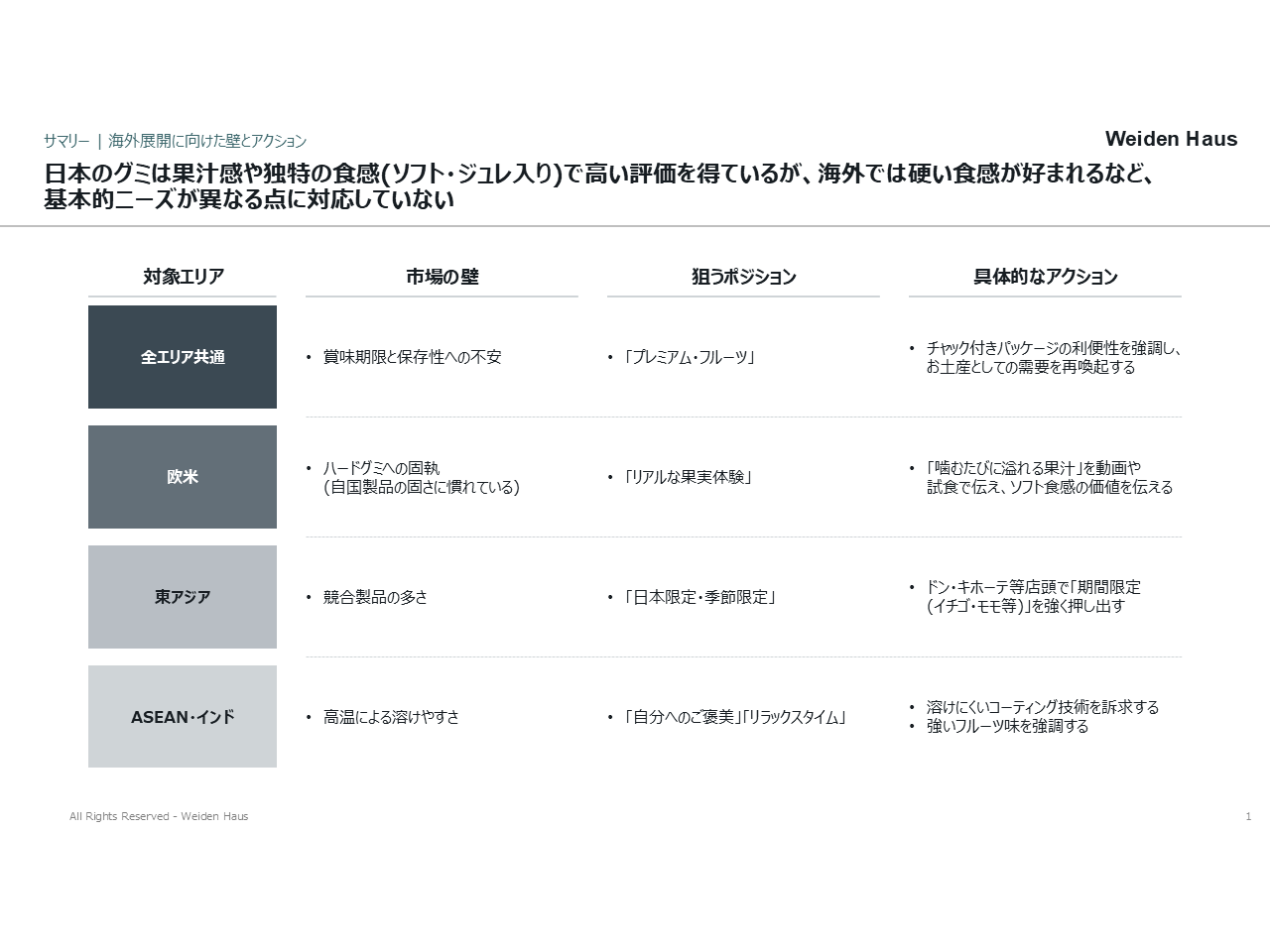 pHmedia株式会社