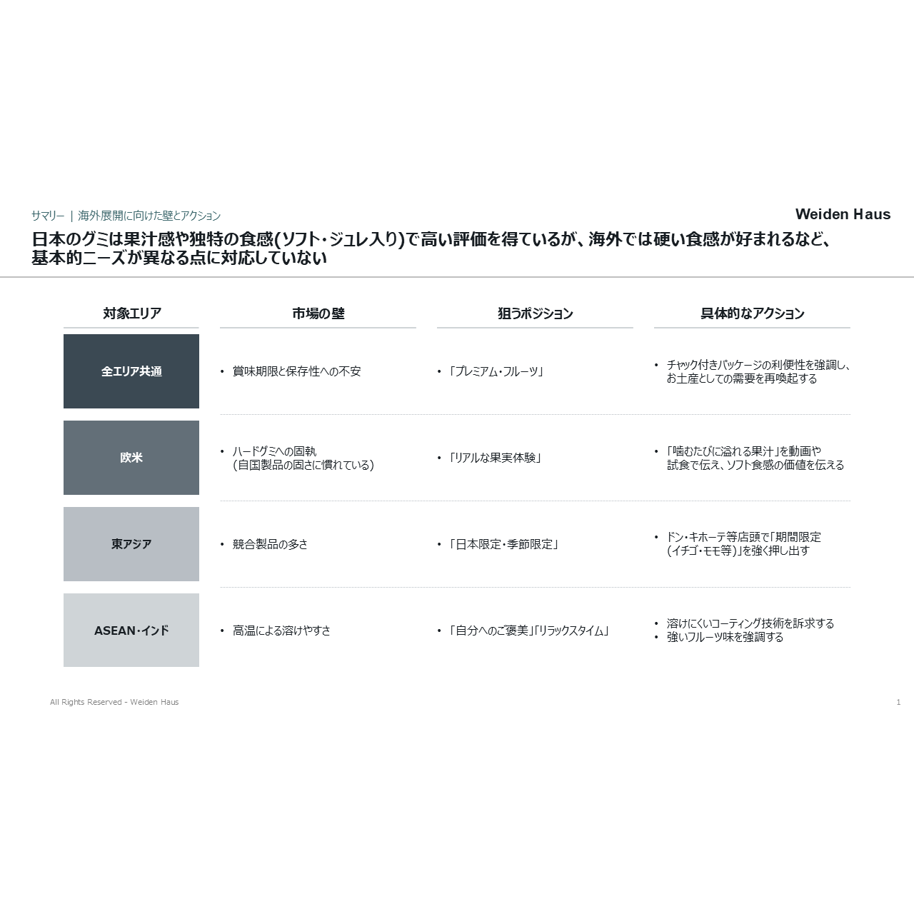 pHmedia株式会社