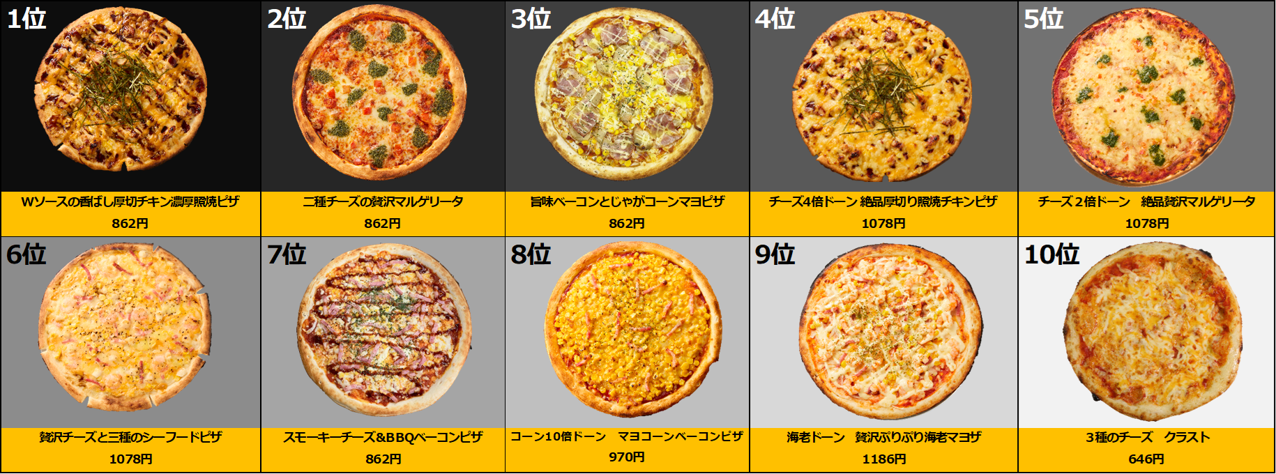 トロリスタランキング