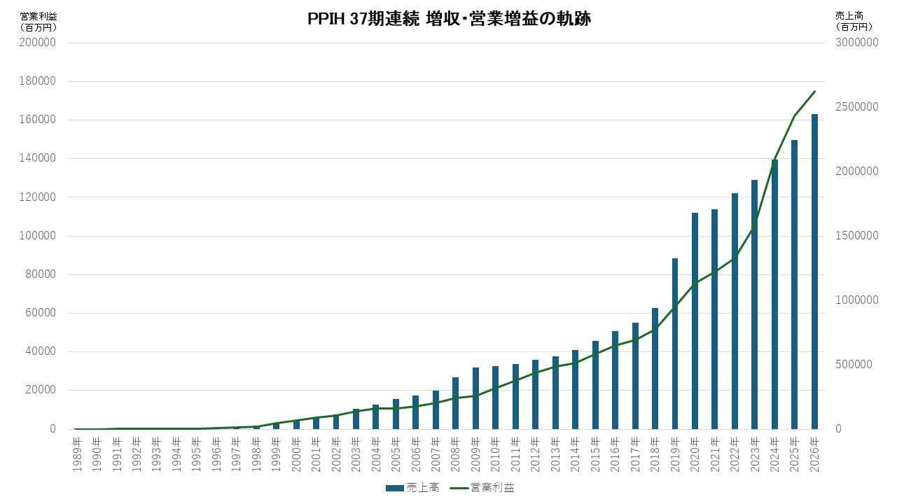 軌跡グラフ