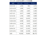 株式会社パズルピース