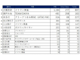 株式会社パズルピース