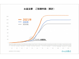 株式会社ユニクエスト