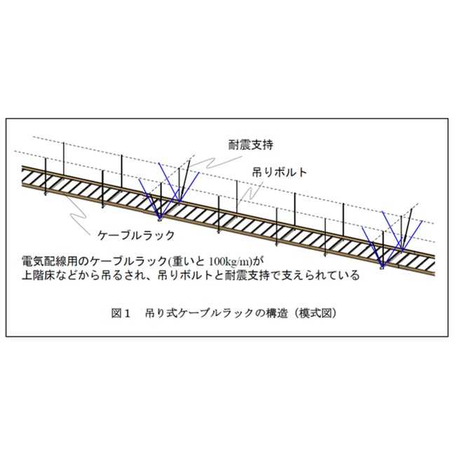 名城大学