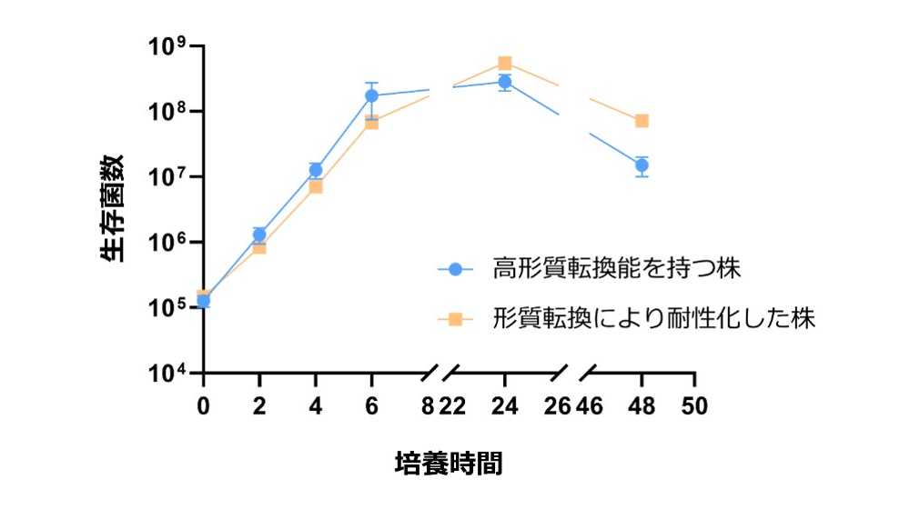 名城大学