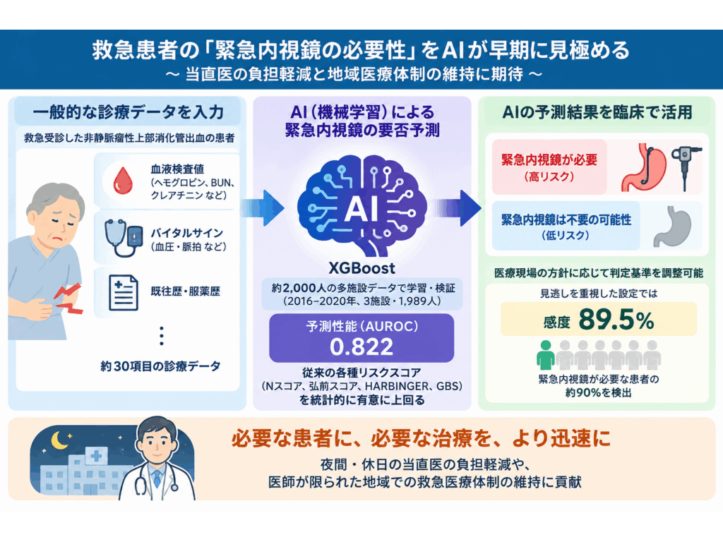 名城大学