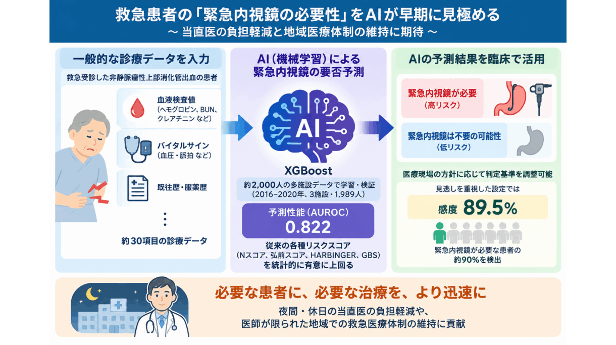 名城大学