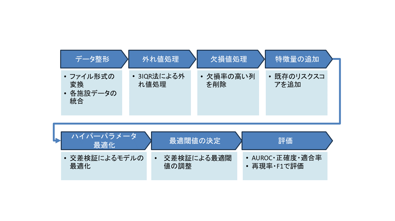 名城大学