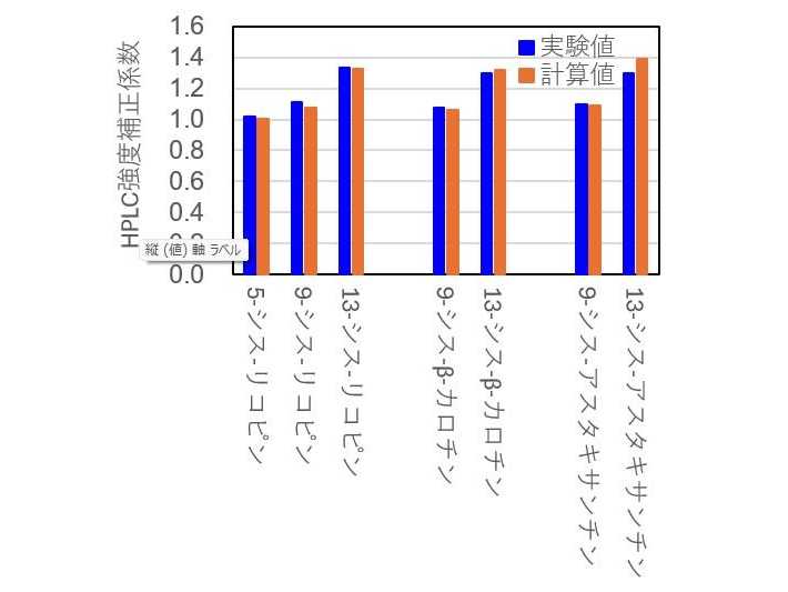 名城大学