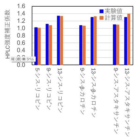 名城大学