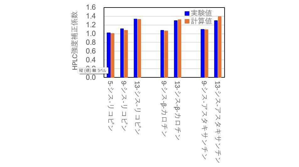 名城大学