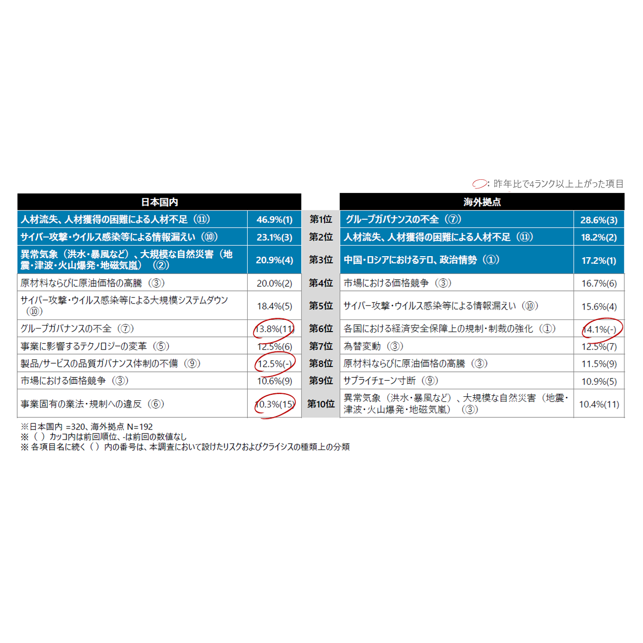 デロイト トーマツ グループ