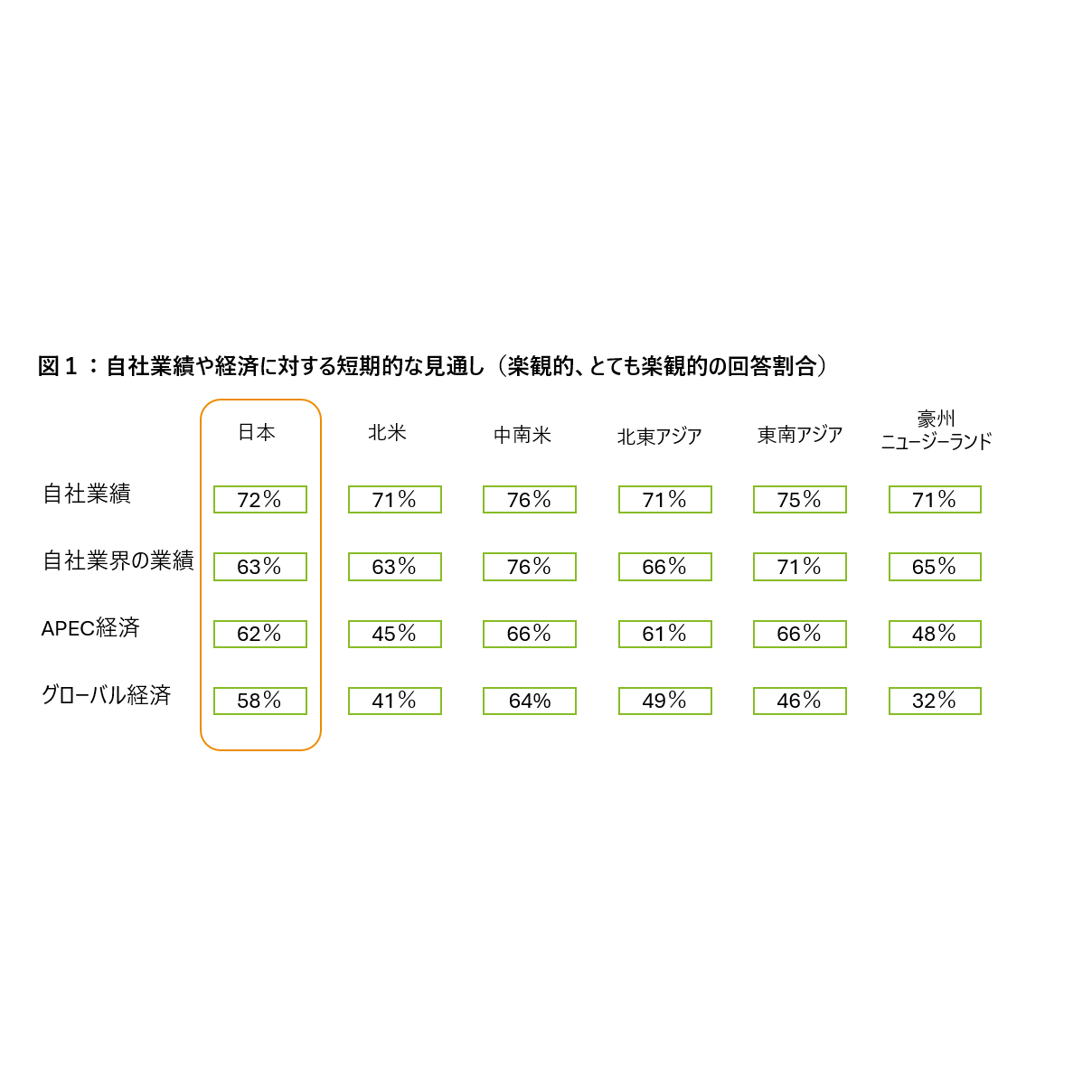 デロイト トーマツ グループ