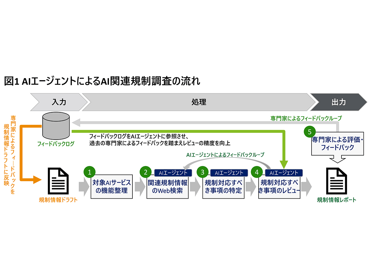 デロイト トーマツ グループ