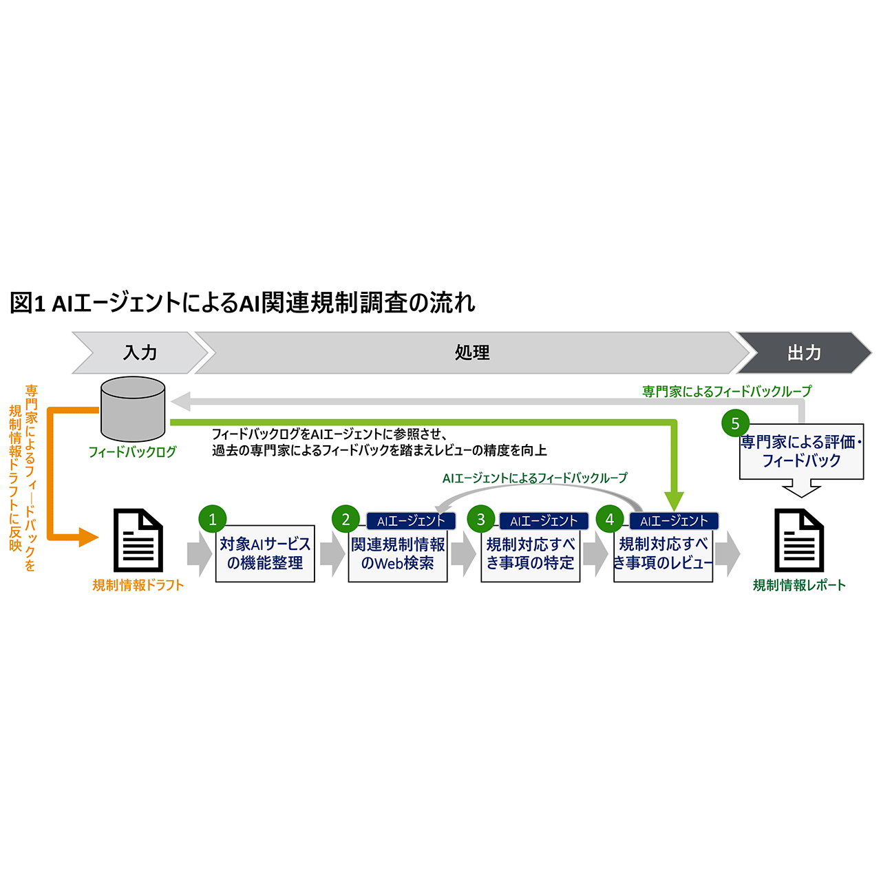 デロイト トーマツ グループ