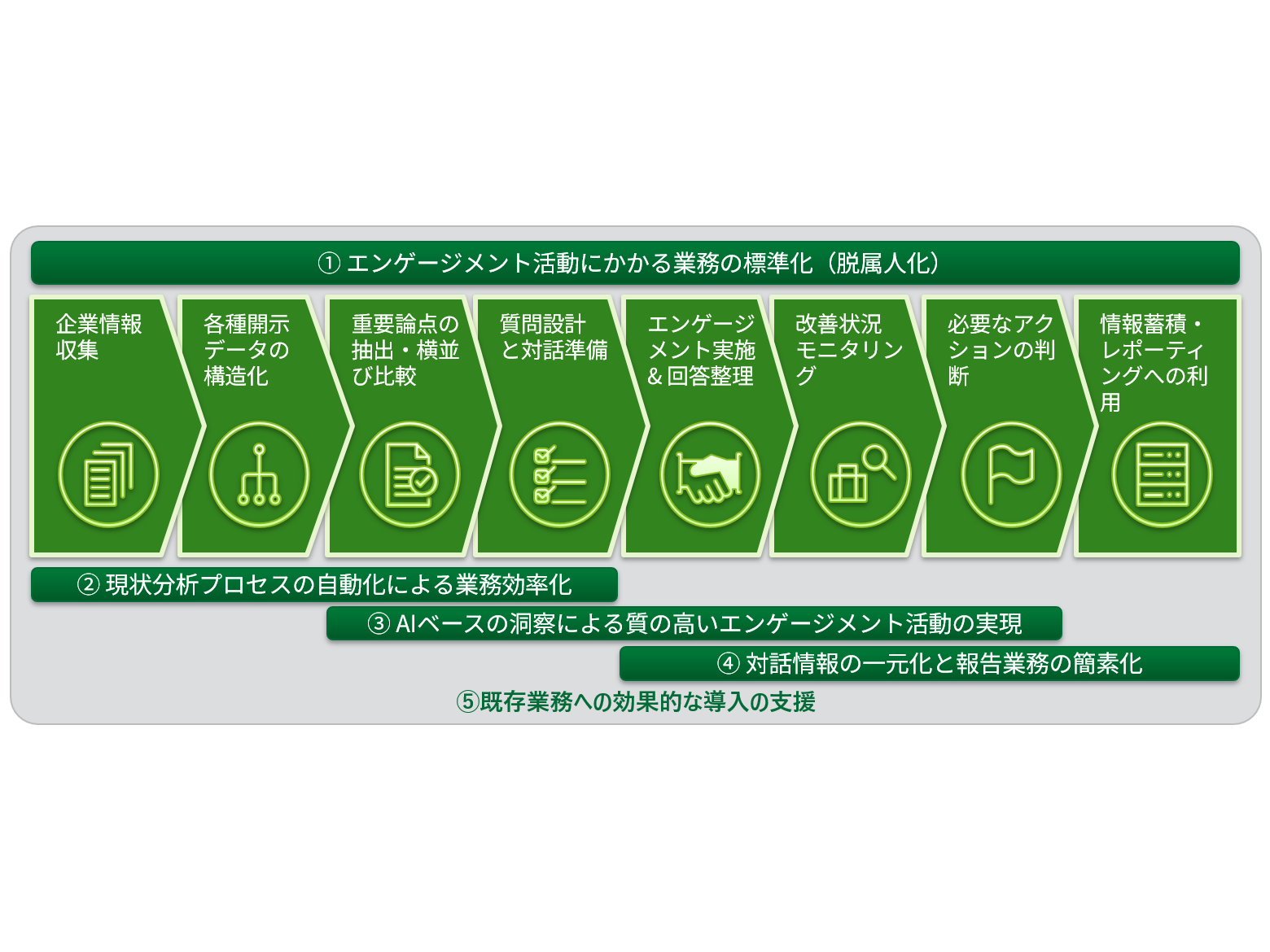 デロイト トーマツ グループ