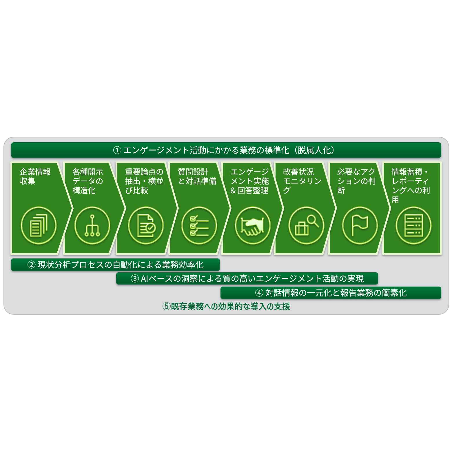 デロイト トーマツ グループ