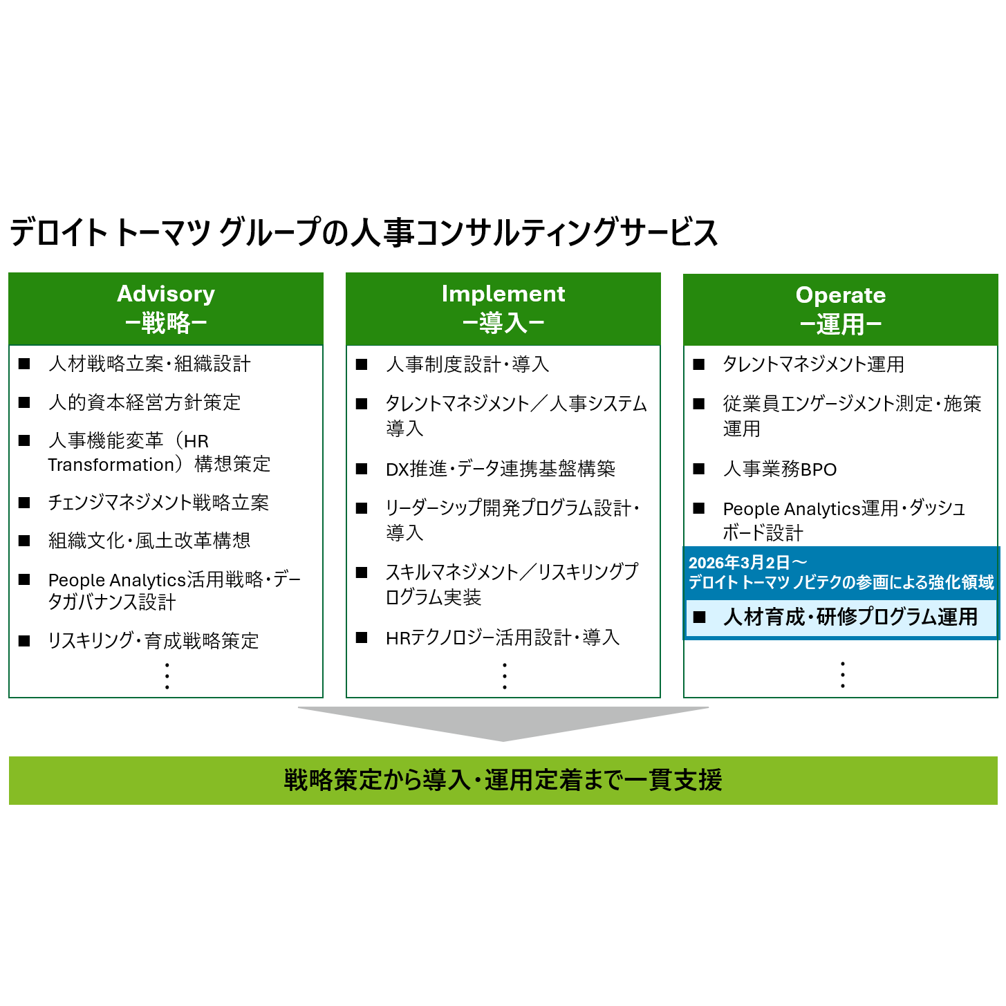 デロイト トーマツ グループ