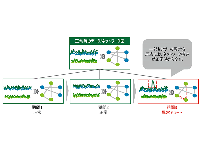 デロイト トーマツ グループ