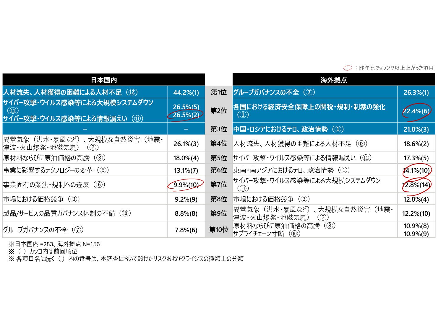 デロイト トーマツ グループ