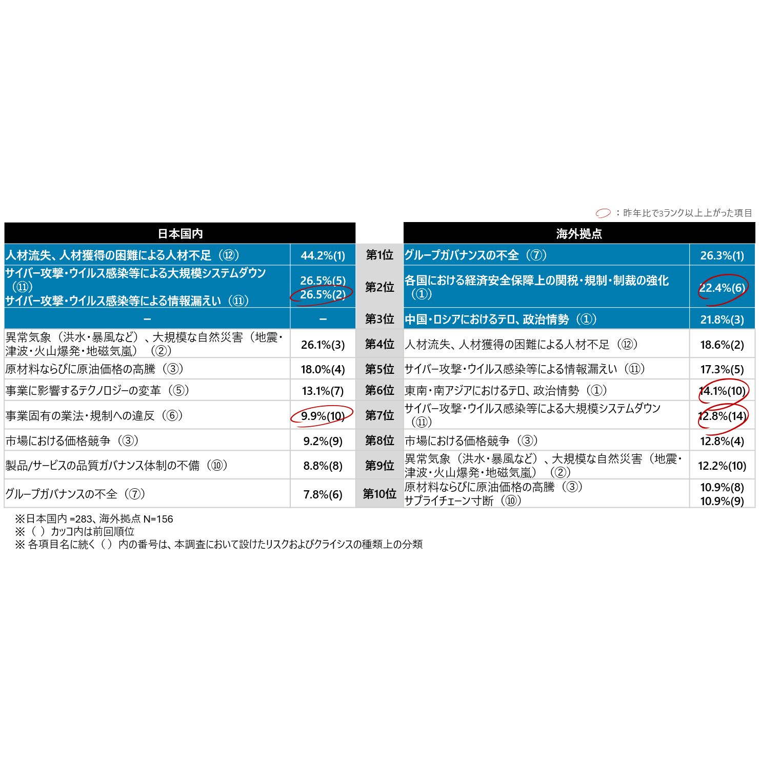 デロイト トーマツ グループ