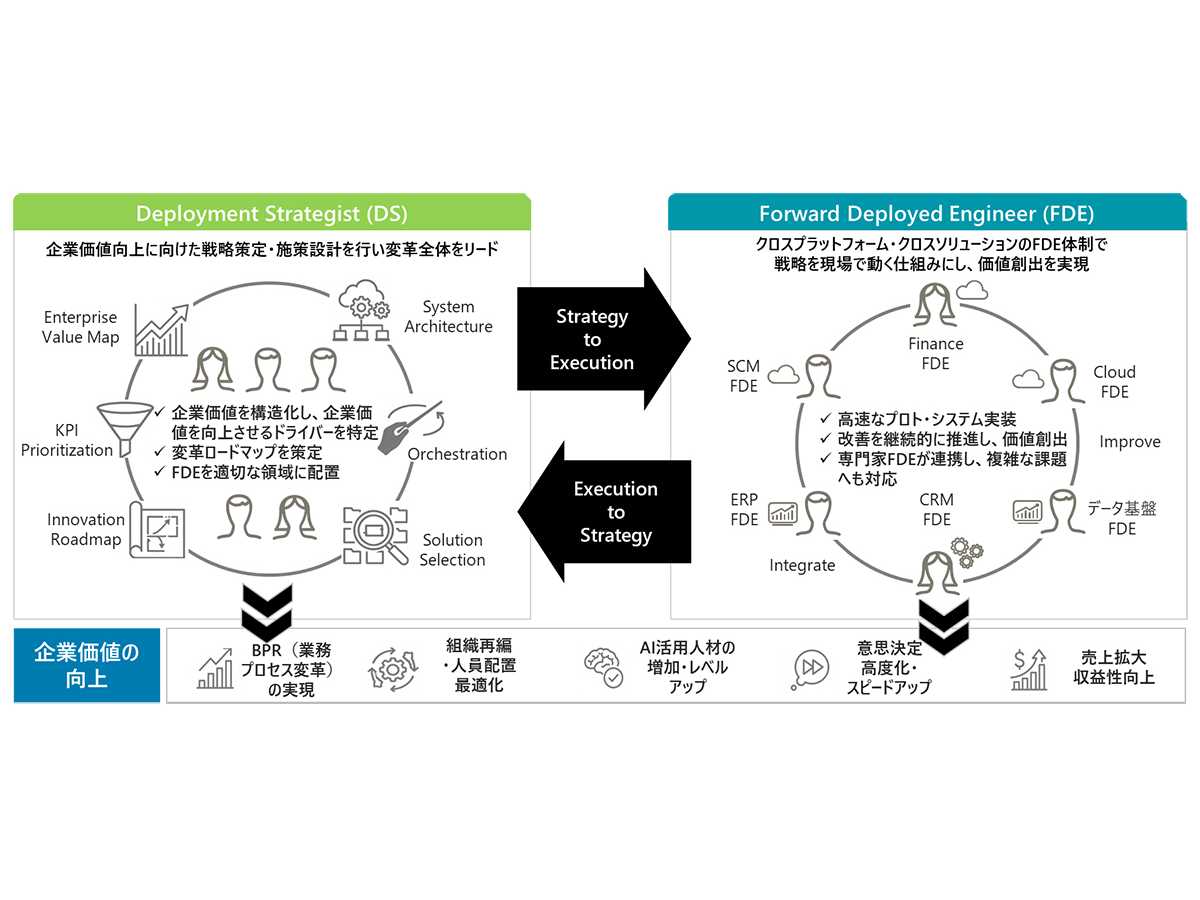 デロイト トーマツ グループ