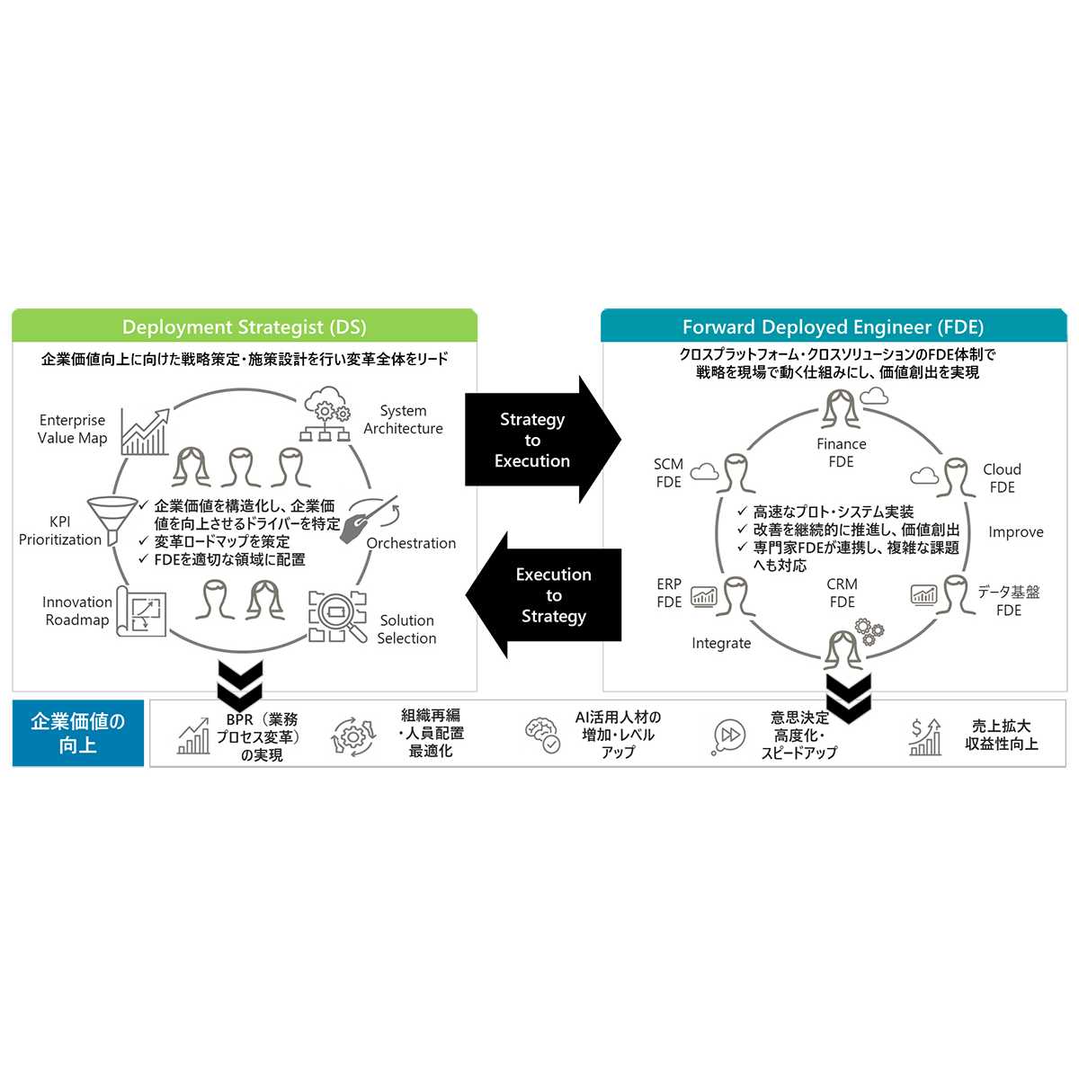 デロイト トーマツ グループ