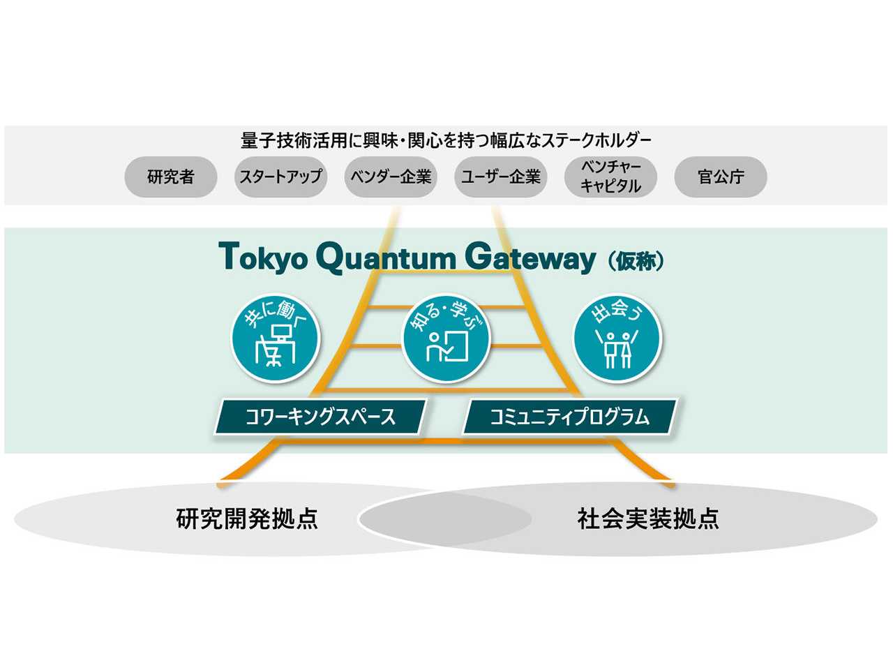 デロイト トーマツ グループ