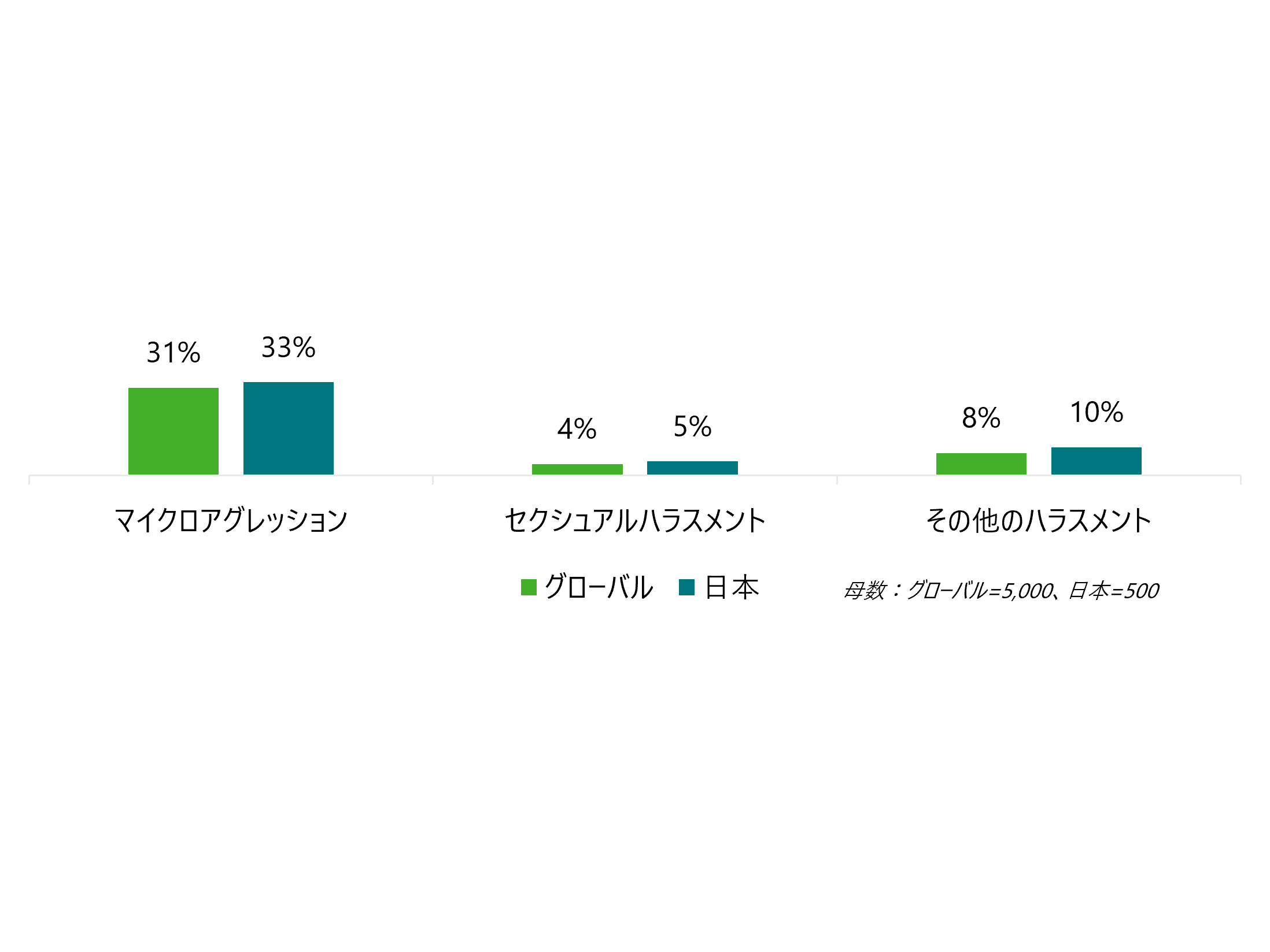 デロイト トーマツ グループ