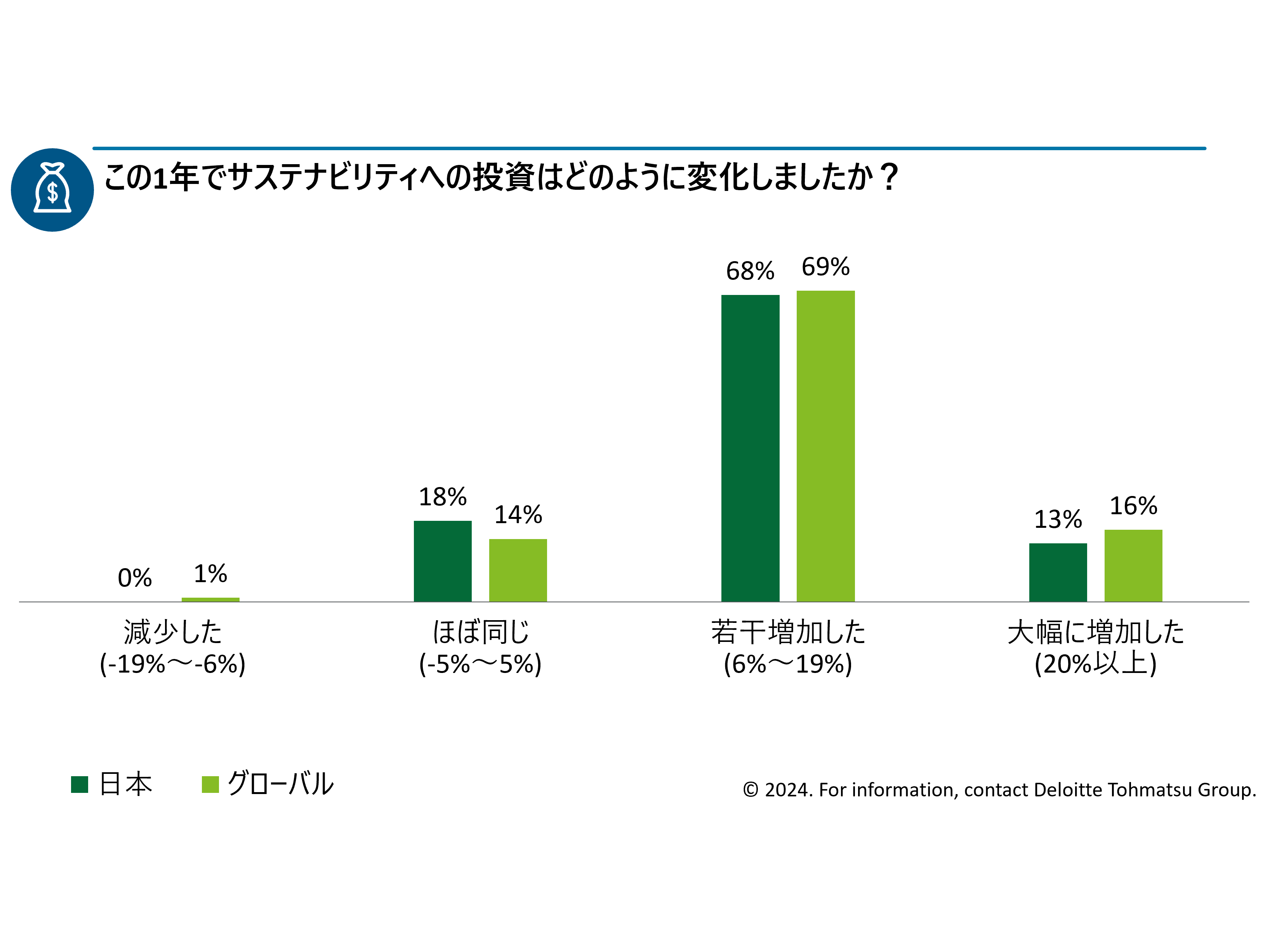 デロイト トーマツ グループ